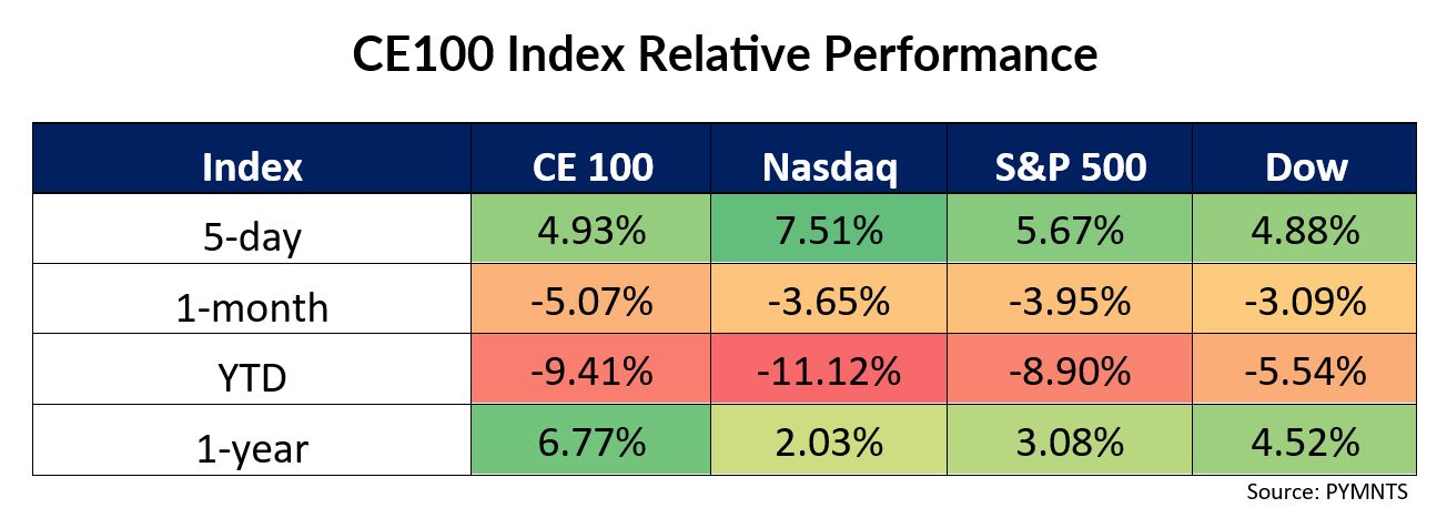 ce100 INDEX