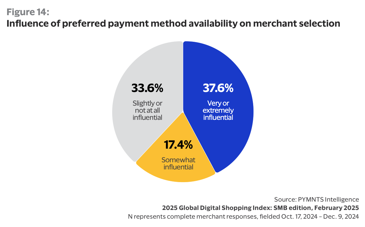 payment method pie chart